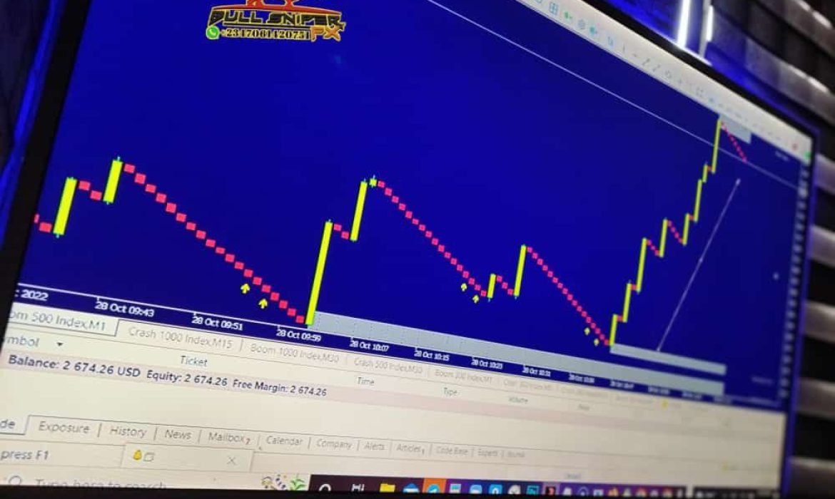 Mastering the Boom and Crash: A Winning Trading Strategy